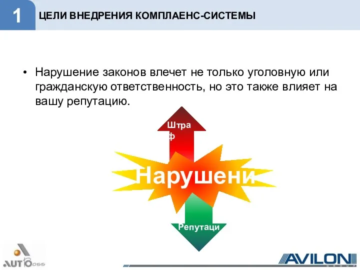 ЦЕЛИ ВНЕДРЕНИЯ КОМПЛАЕНС-СИСТЕМЫ Нарушение законов влечет не только уголовную или