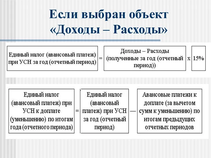 Если выбран объект «Доходы – Расходы»