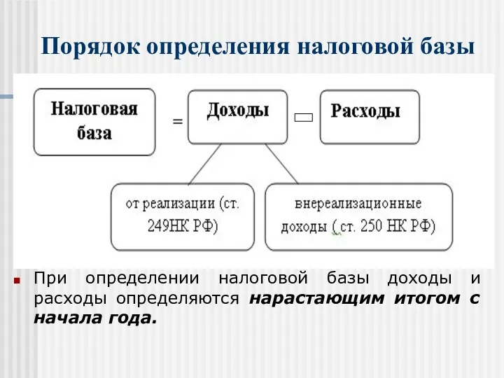 Порядок определения налоговой базы При определении налоговой базы доходы и