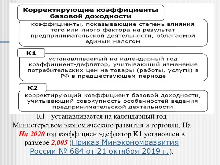 К1 - устанавливается на календарный год Министерством экономического развития и