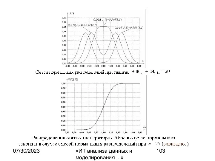 07/30/2023 «ИТ анализа данных и моделирования ...»