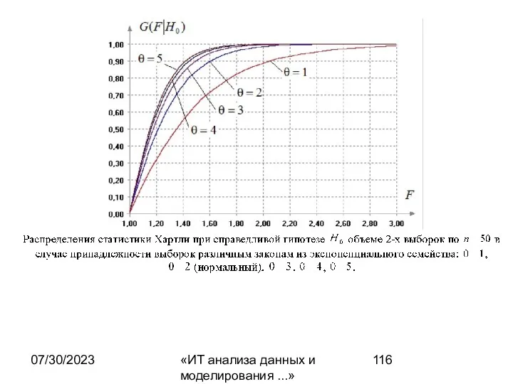 07/30/2023 «ИТ анализа данных и моделирования ...»