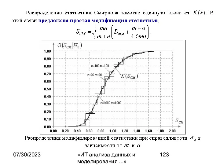 07/30/2023 «ИТ анализа данных и моделирования ...»