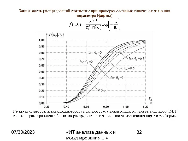 07/30/2023 «ИТ анализа данных и моделирования ...»