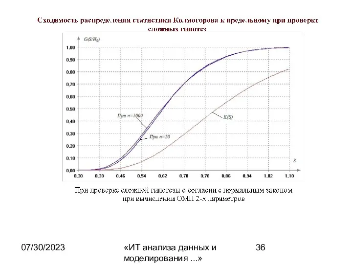 07/30/2023 «ИТ анализа данных и моделирования ...»