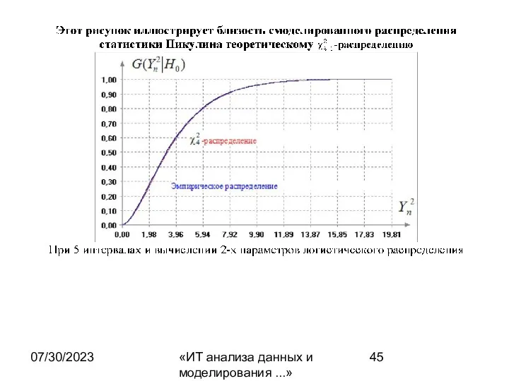 07/30/2023 «ИТ анализа данных и моделирования ...»