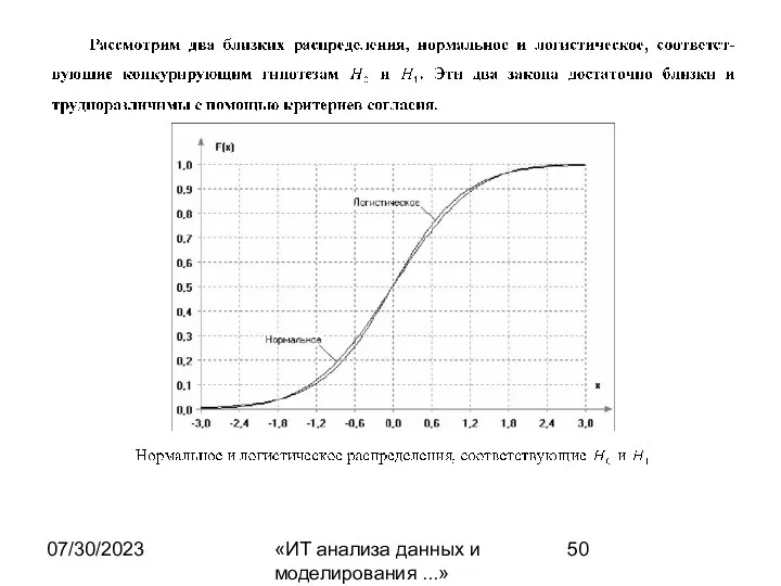 07/30/2023 «ИТ анализа данных и моделирования ...»