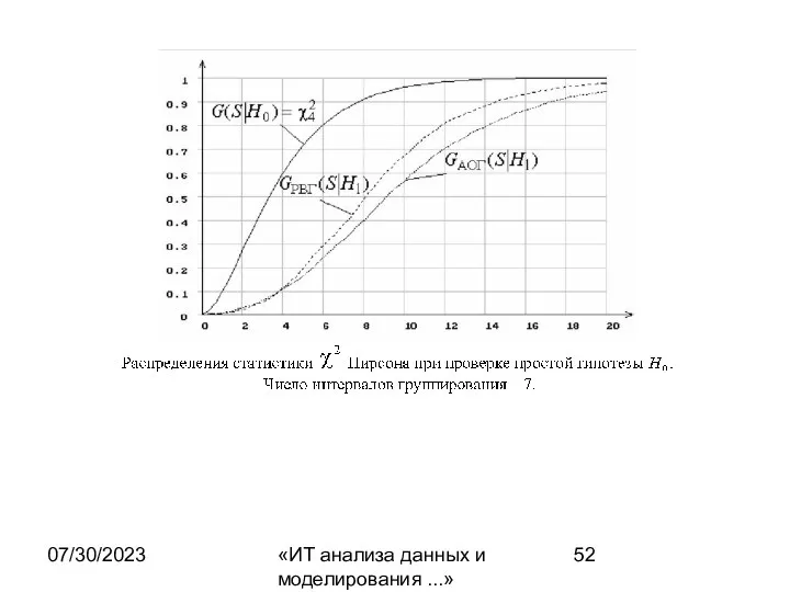 07/30/2023 «ИТ анализа данных и моделирования ...»