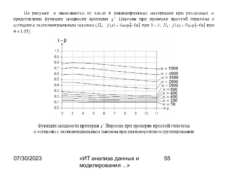 07/30/2023 «ИТ анализа данных и моделирования ...»