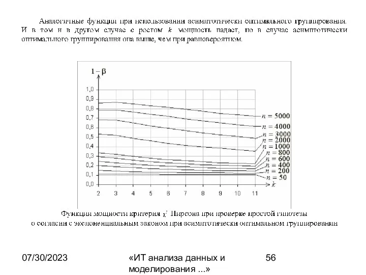 07/30/2023 «ИТ анализа данных и моделирования ...»