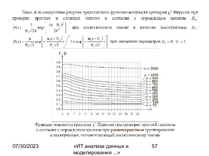 07/30/2023 «ИТ анализа данных и моделирования ...»