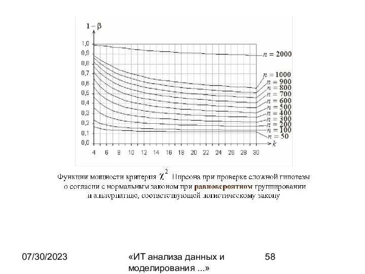 07/30/2023 «ИТ анализа данных и моделирования ...»