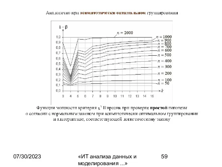 07/30/2023 «ИТ анализа данных и моделирования ...»