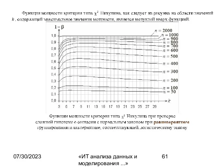 07/30/2023 «ИТ анализа данных и моделирования ...»