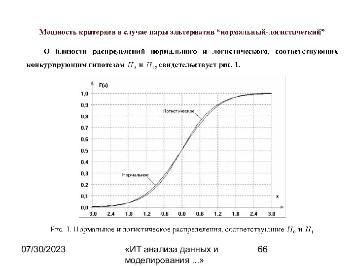 07/30/2023 «ИТ анализа данных и моделирования ...»