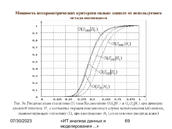 07/30/2023 «ИТ анализа данных и моделирования ...»