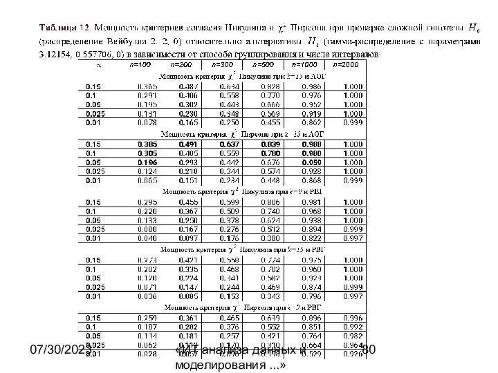 07/30/2023 «ИТ анализа данных и моделирования ...»