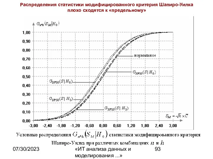 07/30/2023 «ИТ анализа данных и моделирования ...» Распределения статистики модифицированного критерия Шапиро-Уилка плохо сходятся к «предельному»