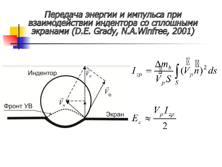 Передача энергии и импульса при взаимодействии индентора со сплошными экранами (D.E. Grady, N.A.Winfree, 2001)