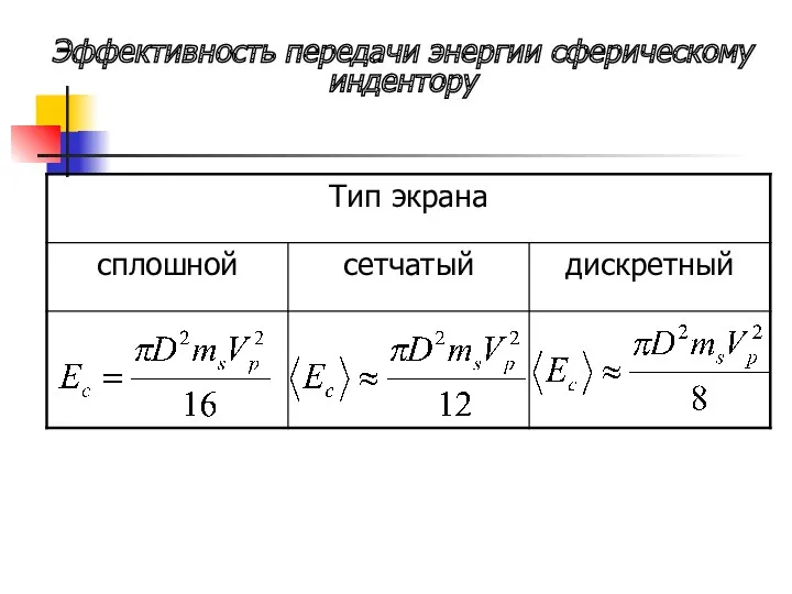 Эффективность передачи энергии сферическому индентору