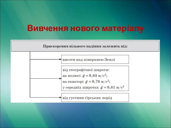 Вивчення нового матеріалу