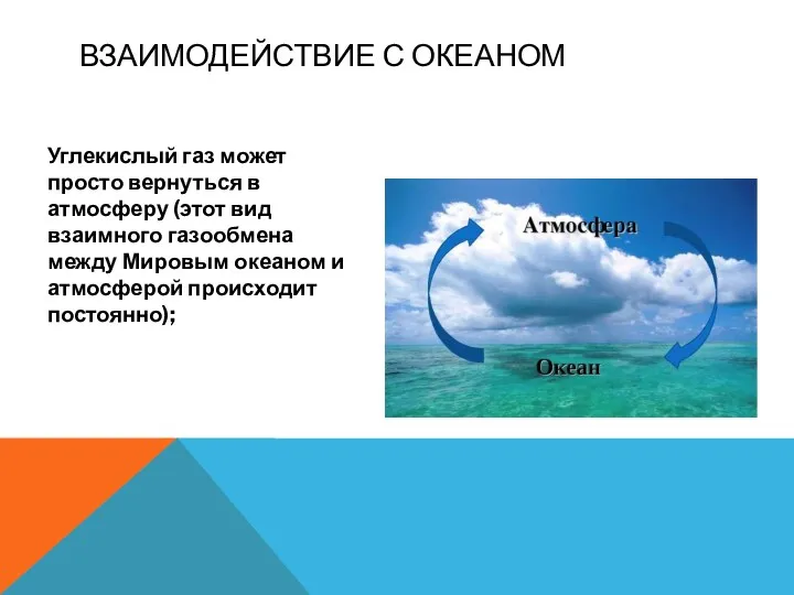 ВЗАИМОДЕЙСТВИЕ С ОКЕАНОМ Углекислый газ может просто вернуться в атмосферу