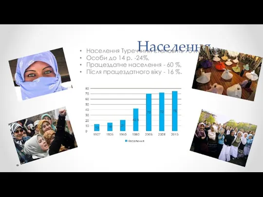 Населення Населення Туреччини становить 75 млн. Особи до 14 р.