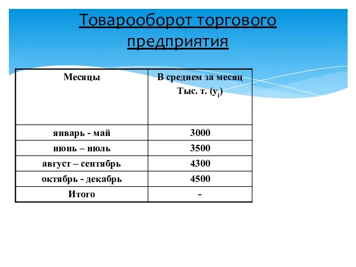 Товарооборот торгового предприятия