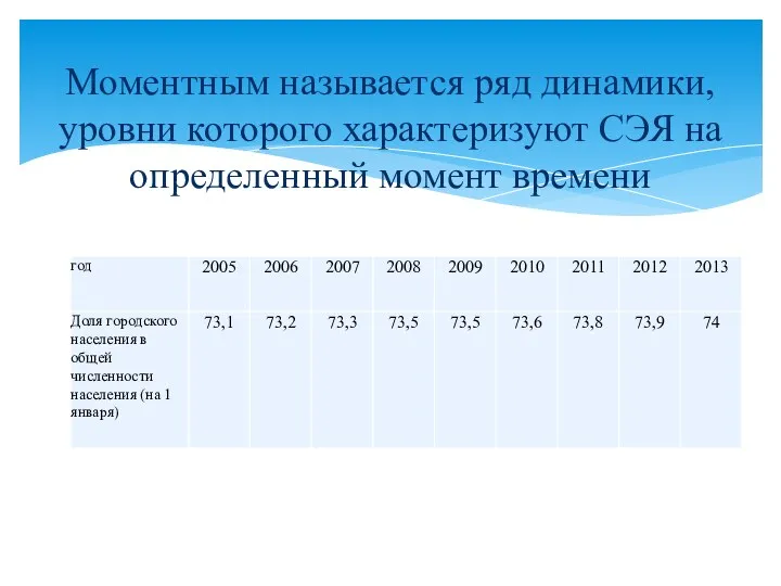 Моментным называется ряд динамики, уровни которого характеризуют СЭЯ на определенный момент времени