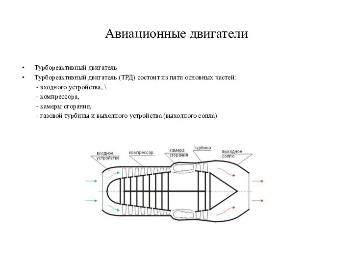 Авиационные двигатели Турбореактивный двигатель Турбореактивный двигатель (ТРД) состоит из пяти