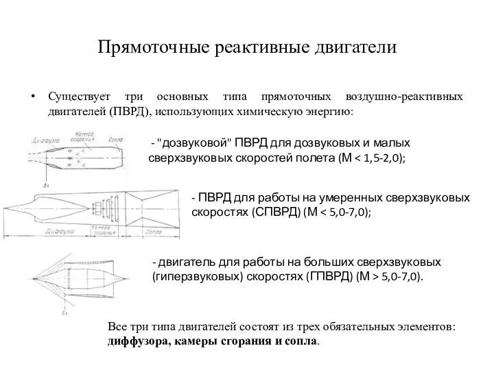 Прямоточные реактивные двигатели Существует три основных типа прямоточных воздушно-реактивных двигателей