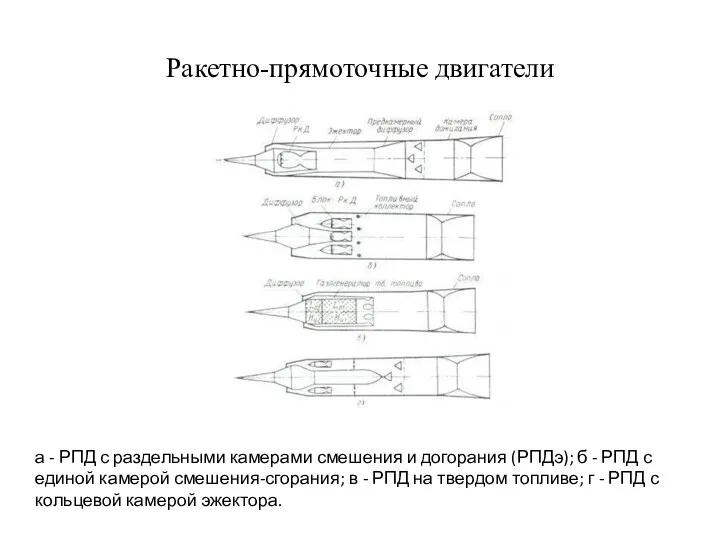 Ракетно-прямоточные двигатели а - РПД с раздельными камерами смешения и