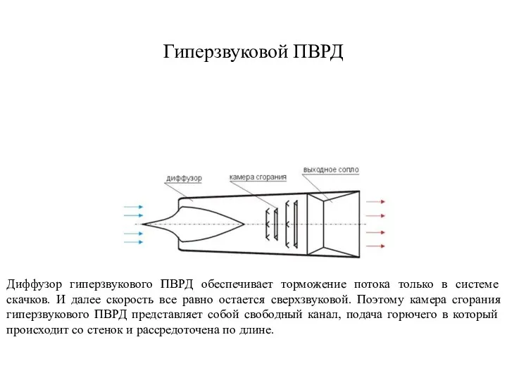 Гиперзвуковой ПВРД Диффузор гиперзвукового ПВРД обеспечивает торможение потока только в