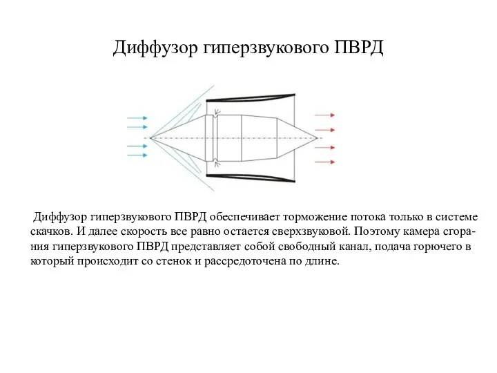 Диффузор гиперзвукового ПВРД Диффузор гиперзвукового ПВРД обеспечивает торможение потока только