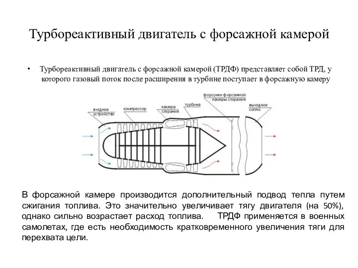 Турбореактивный двигатель с форсажной камерой Турбореактивный двигатель с форсажной камерой