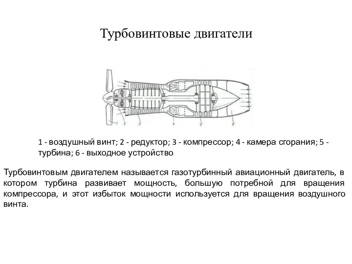 Турбовинтовые двигатели 1 - воздушный винт; 2 - редуктор; 3