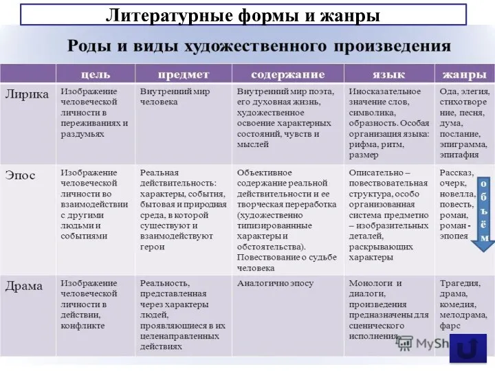 Литературные формы и жанры