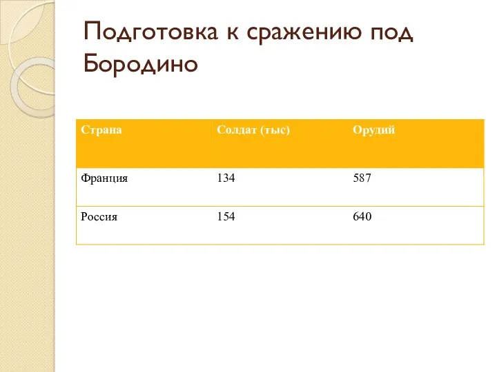 Подготовка к сражению под Бородино