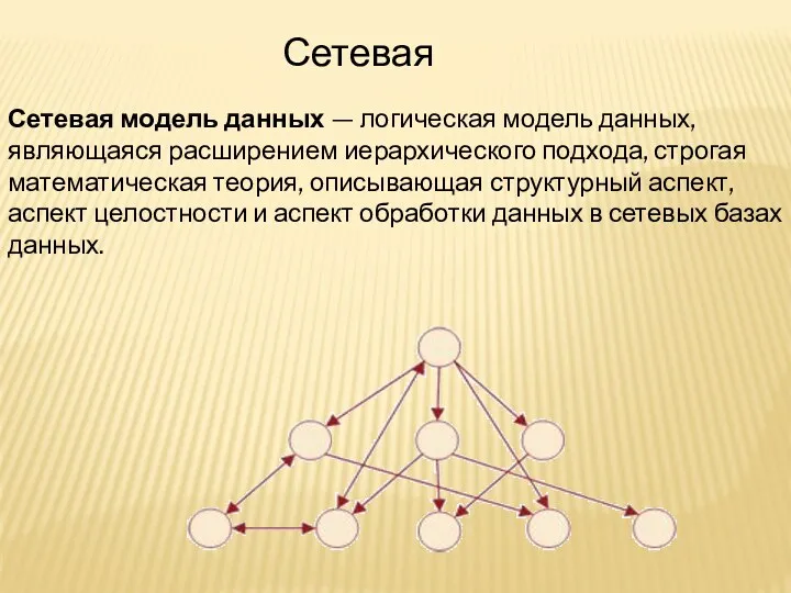 Сетевая Сетевая модель данных — логическая модель данных, являющаяся расширением