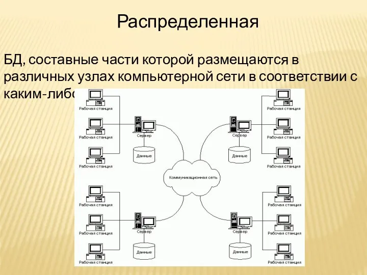 Распределенная БД, составные части которой размещаются в различных узлах компьютерной сети в соответствии с каким-либо критерием.