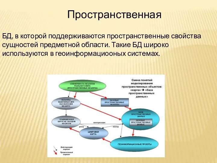 Пространственная БД, в которой поддерживаются пространственные свойства сущностей предметной области.