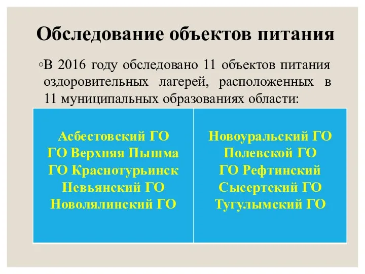 Обследование объектов питания В 2016 году обследовано 11 объектов питания