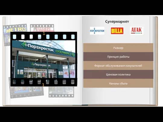 Супермаркет Размер Принцип работы Формат обслуживания покупателей Ценовая политика Каналы сбыта