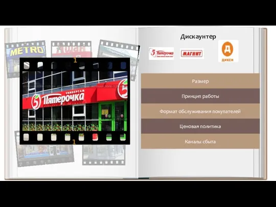 Дискаунтер Размер Принцип работы Формат обслуживания покупателей Ценовая политика Каналы сбыта