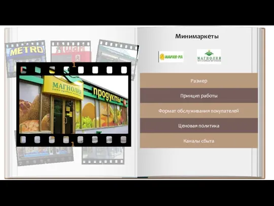 Минимаркеты Размер Принцип работы Формат обслуживания покупателей Ценовая политика Каналы сбыта