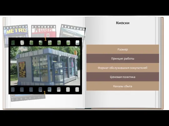 Киоски Размер Принцип работы Формат обслуживания покупателей Ценовая политика Каналы сбыта