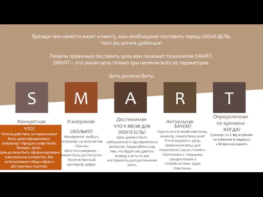 Прежде чем нанести визит клиенту, вам необходимо поставить перед собой