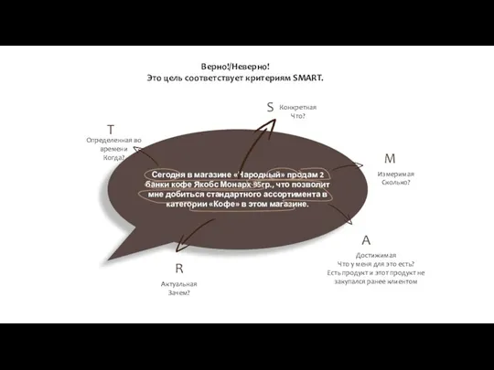 Верно!/Неверно! Это цель соответствует критериям SMART. Сегодня в магазине «Народный»