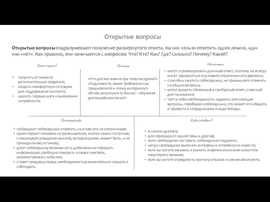 Открытые вопросы Открытые вопросы подразумевают получение развернутого ответа. На них