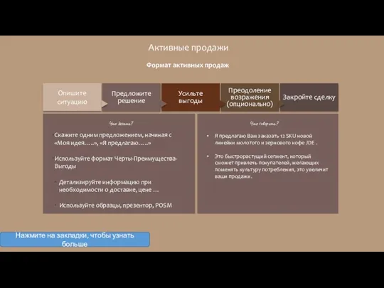 Активные продажи Предложите решение Опишите ситуацию Усильте выгоды Преодоление возражения